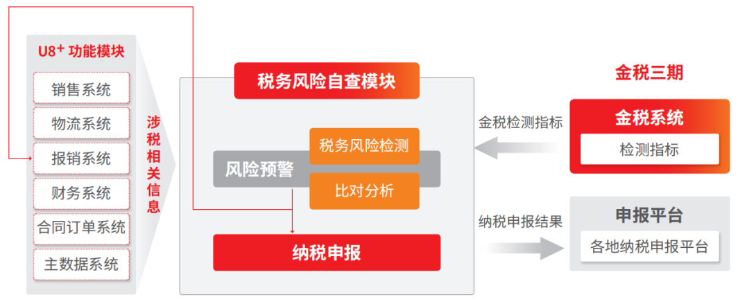 公司年會(huì)召開(kāi)在即，這些稅務(wù)風(fēng)險(xiǎn)要留意！